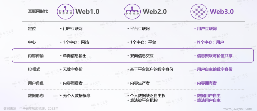 数字化独立站的无Cookies时代营销（上） 归因篇