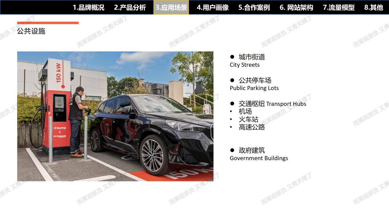 【案例拆解001】EVBox充电桩独立站：流量×产品×信任×体验的完美闭环