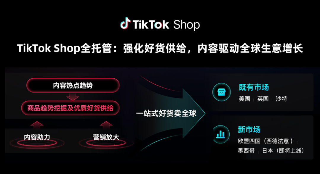 TikTok Shop全托管入局新市场，爆款复制是突破关键