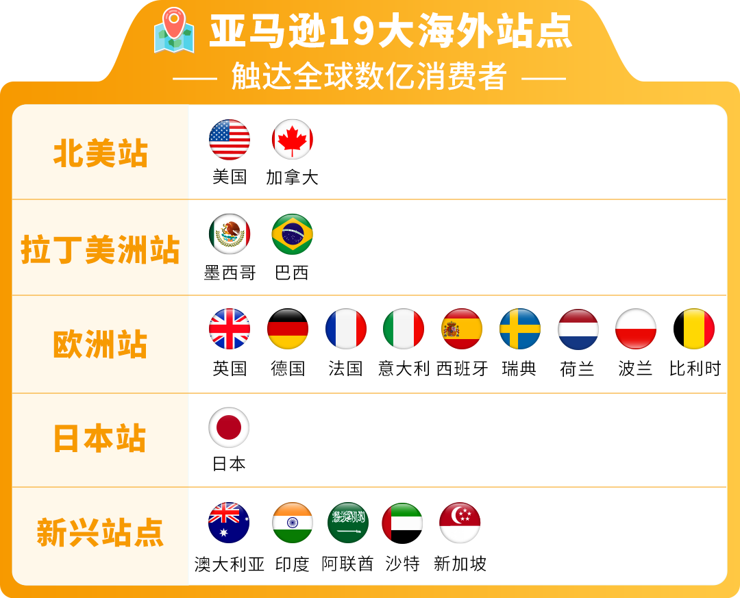 2025亚马逊19大站点选择指南！