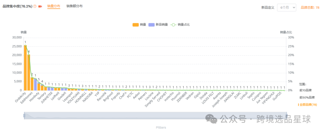 亚马逊选品-数据分析第5期 樱桃去核器