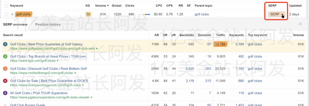 【11】史上最强独立站入门教程-SEO搜索引擎优化入门