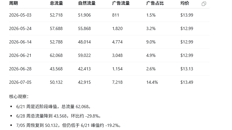 如何复制团队优秀运营的判断能力,形成统一标准?