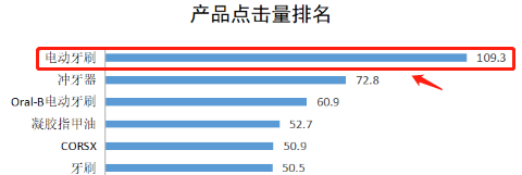 连续霸榜4年！这类产品卖爆Prime Day，但却暗藏侵权风险！