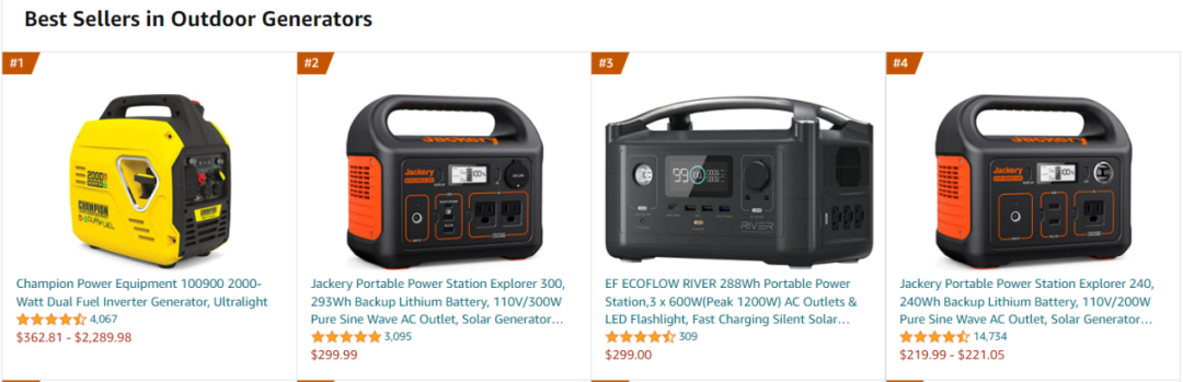 跨境电商爆款新玩法：聊一聊众筹平台！