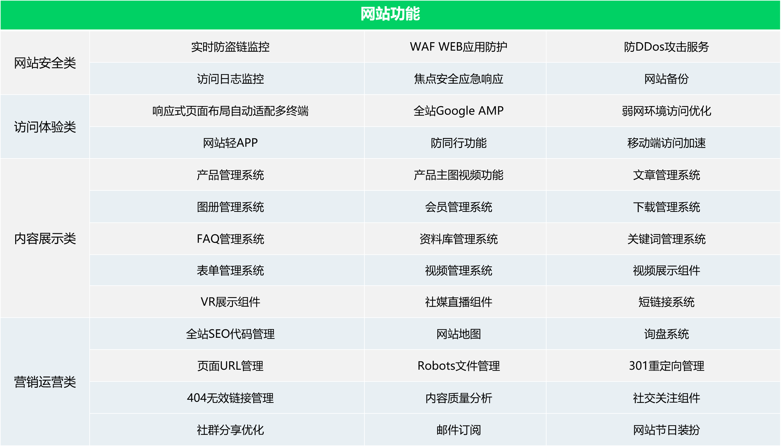 风口下独立站要怎么做？领动领售LeadongShop助力跨境卖家品牌出海