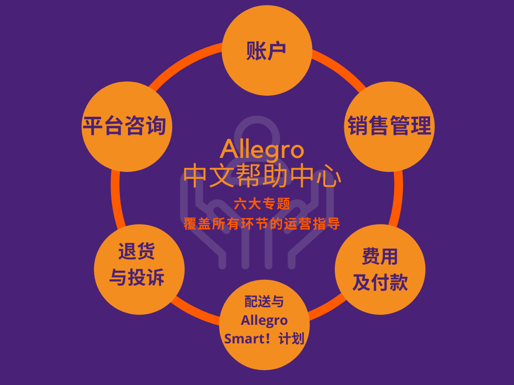 Allegro对中国卖家的支持再升级，中文帮助中心为您带来保姆级运营干货！