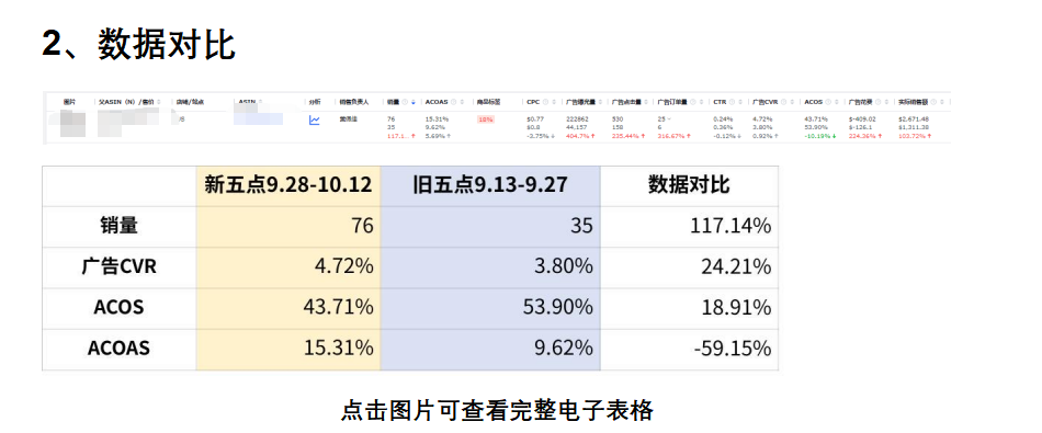 亚马逊AI推荐Rufus深度研究及理论应用数据报告