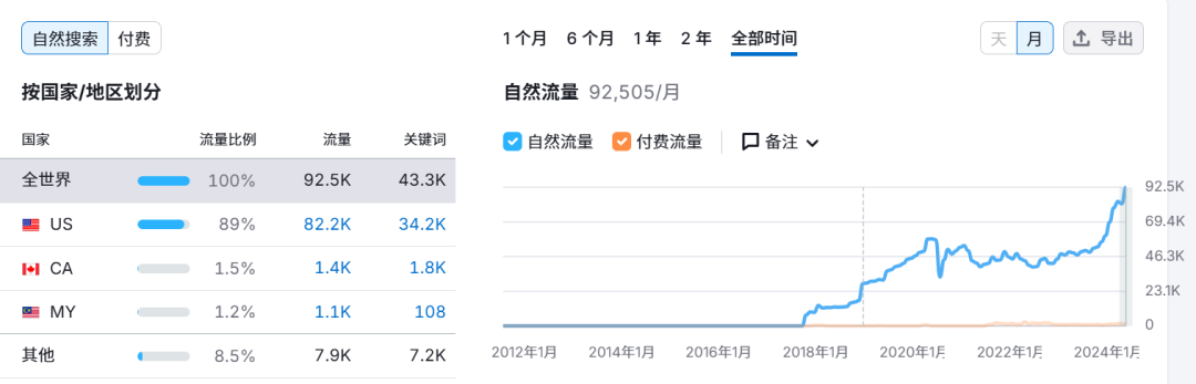 赴美留学生在车库创业，一年干出5个亿！安克看上了