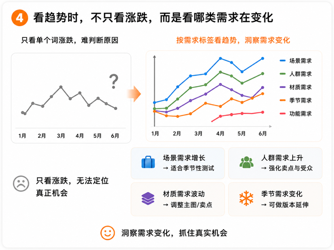 亚马逊关键词分析,正在进入AI“读需求”时代