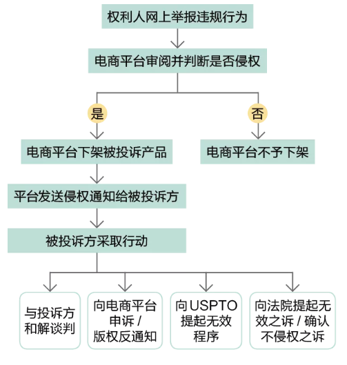 展會分享回顧：如何用知識產(chǎn)權(quán)搭建跨境電商競爭優(yōu)勢