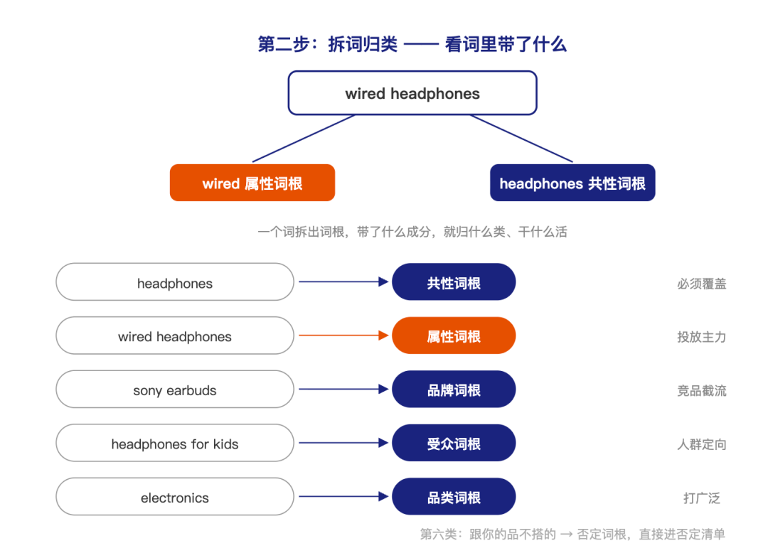 用WorkBuddy跑通「亚马逊新品关键词库搭建」最佳实践(附教程资料包)