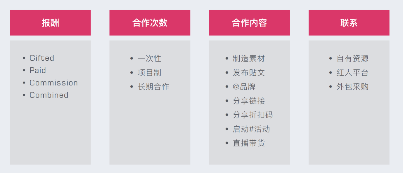 仍战！独立站品牌出海平稳向好，Airwallex空中云汇集结10位专家洞悉全新机遇