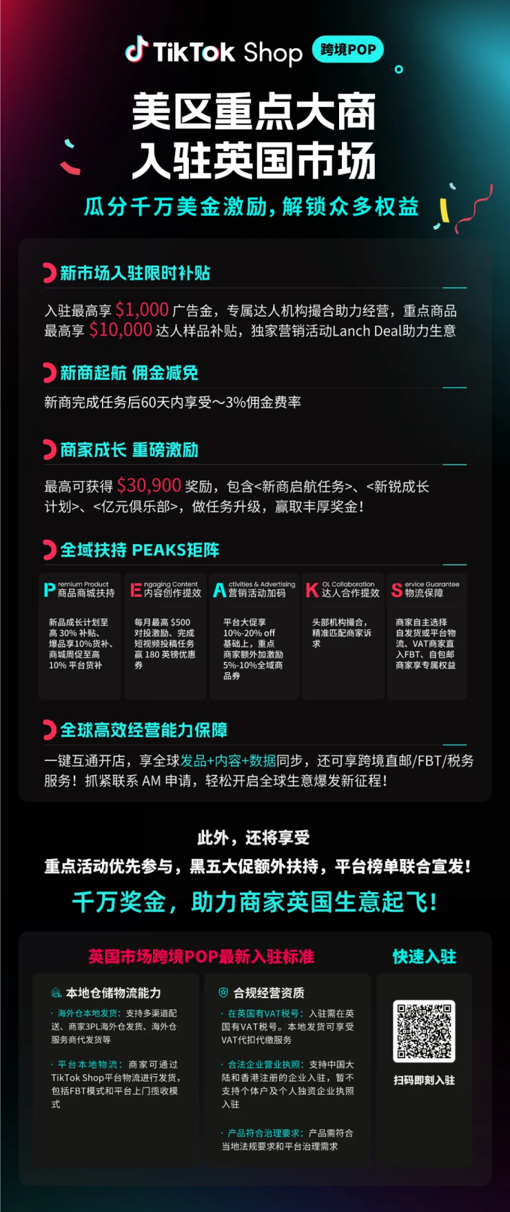 TikTok Shop欧洲跨境POP商家GMV飙升5倍,大卖入欧驶入快车道