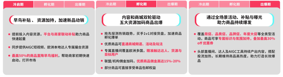 TikTok Shop本地托管正式上线，有内测商家2个月拿下万单