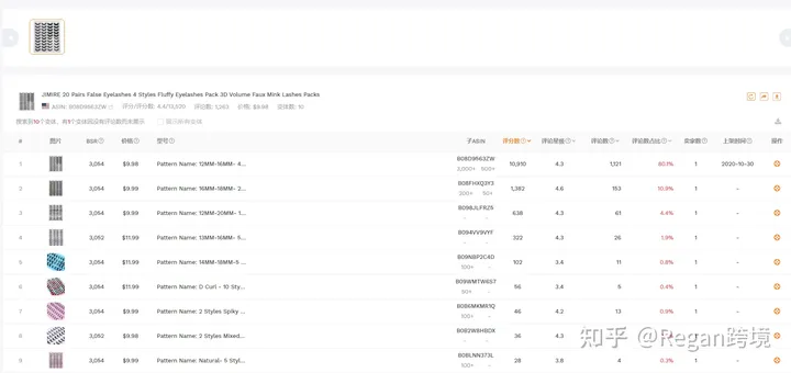 万字长文-chatGPT应用到亚马逊17个实操技巧