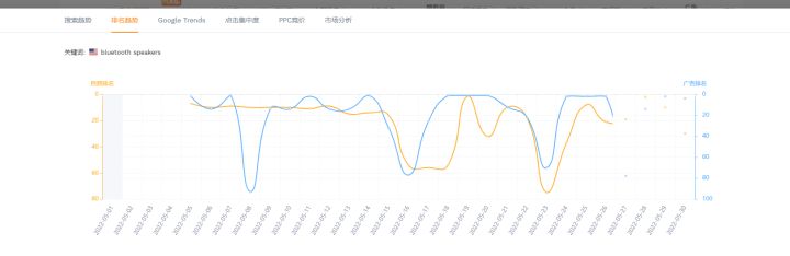 手把手教你做亚马逊竞品流量分析