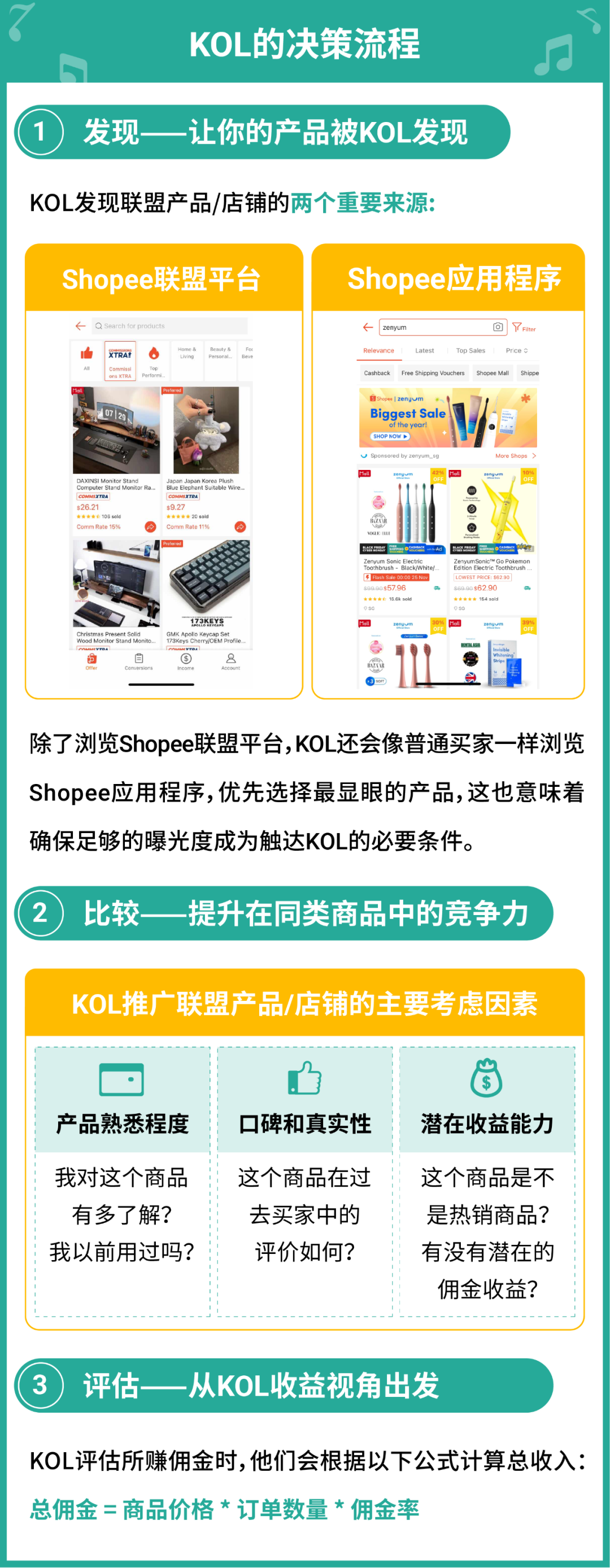 联盟营销AMS大规模开放! 大促投产比狂飙19倍, 新用户首月免费试用!