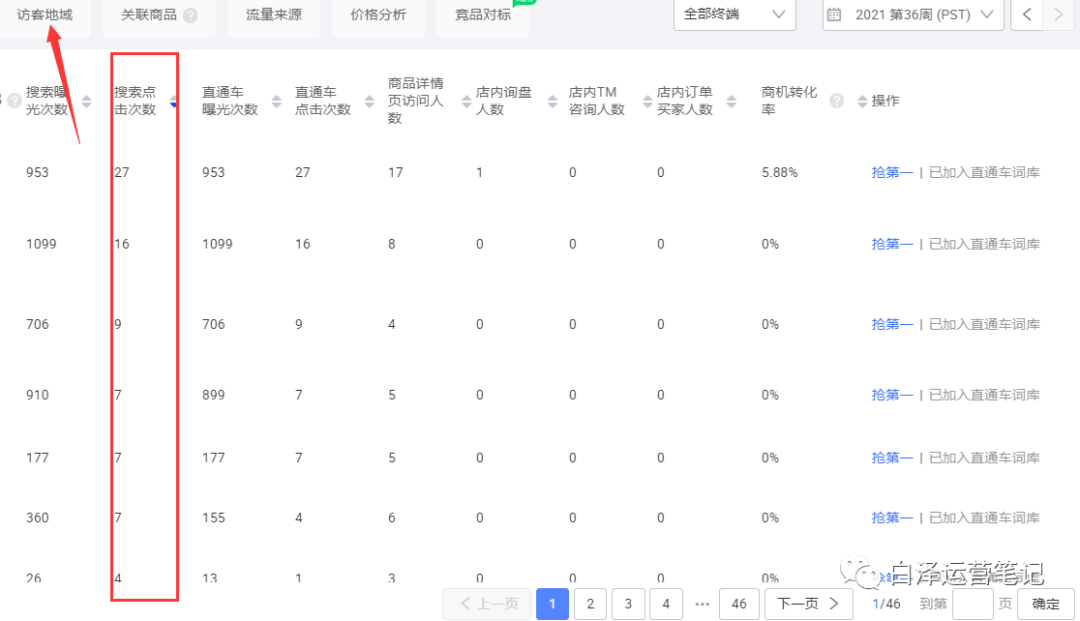 掌握这些技巧，你也能轻松打造出百万销量爆款