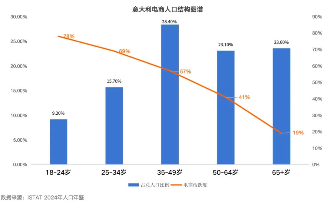 0元仓租！跨境开年“王炸”福利，谷仓90天免租超长开年礼！