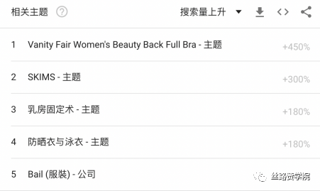 Google購(gòu)物廣告的基建與優(yōu)勢(shì)