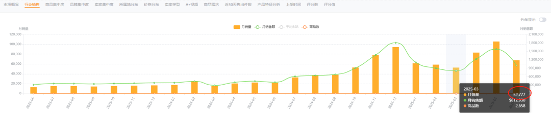 亚马逊选品热门产品结合AI解读第68期，主题选品-圣经罐和积极肯定语罐数据深度分析