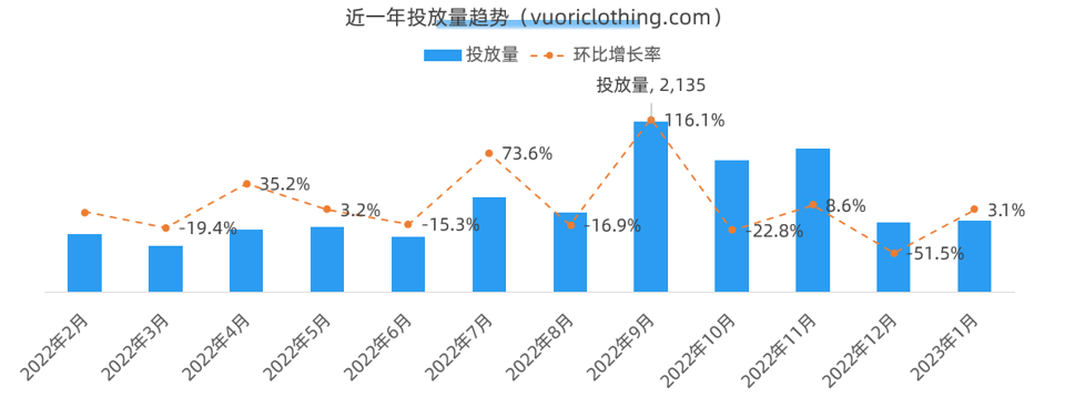 打造细分市场成功案例，估值近40亿的男性瑜伽品牌营销策略剖析