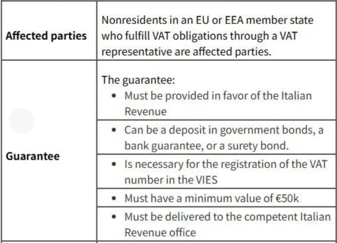 干货！意大利保证金的常见问题答疑（附保证金缴纳方法）