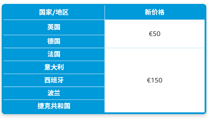 英国VAT税号下号迟、下号难？亚马逊VAT合规攻略全面支招