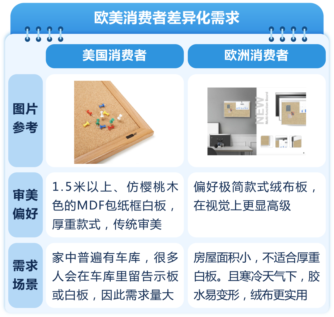 客单价拉高100美金，退货率反降40%！他靠“气候”做产品卖爆亚马逊