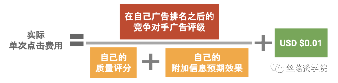 智赢B2B海外营销—带你全面了解Google广告的营销思路