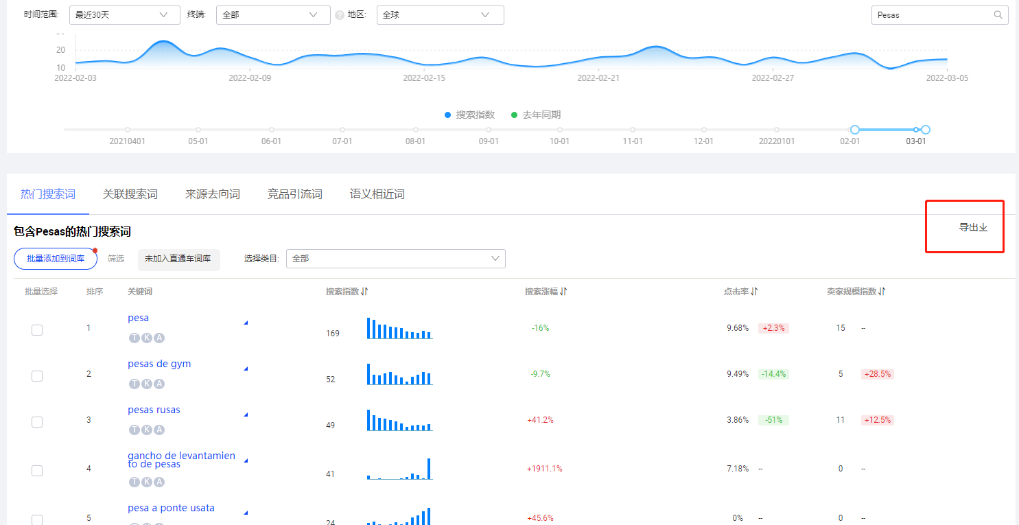超级实用的国际站品类关键词词库创建教程