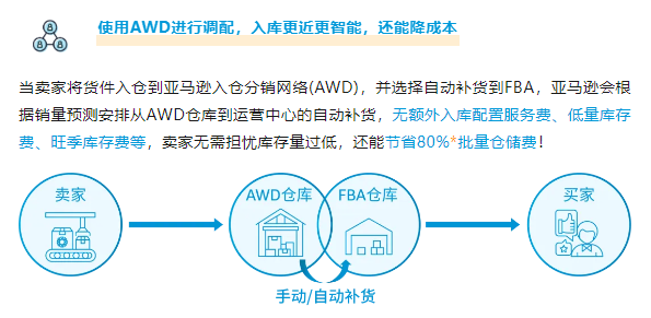 掌握亚马逊FBA新政！深入分析费用调整，全面攻略帮你省钱！