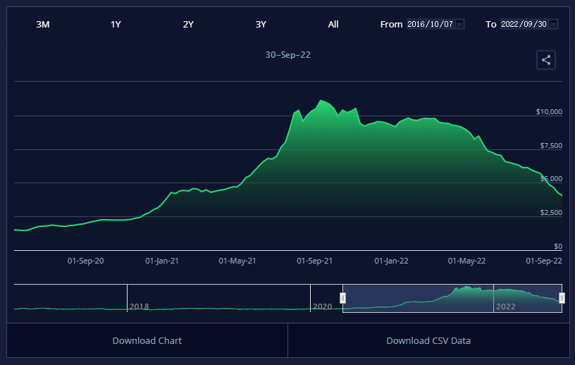 凛冬将至，这份过冬秘籍可千万收好！