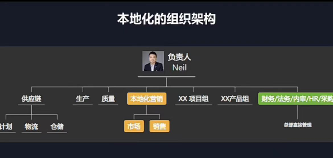 80后徽商出海，从年亏千万到营收几十亿