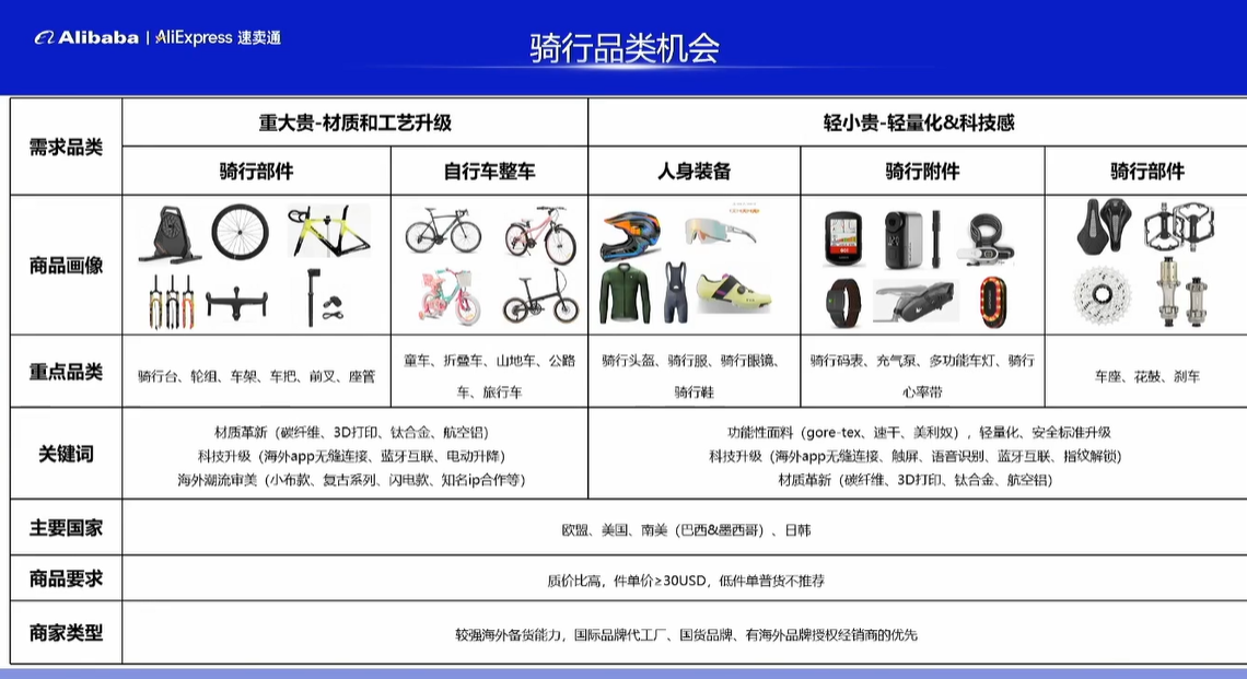一条链接卖了几十万美刀！这个品国内没人做，国外卖爆了