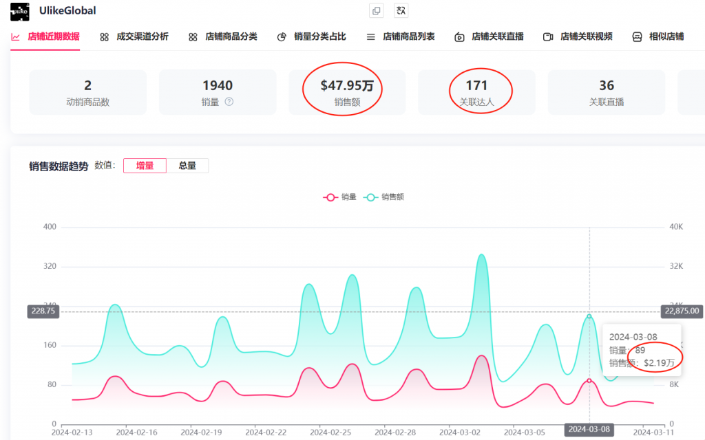 Tiktok Shop 怎么推广爆品？ 3种常用打法流派详解