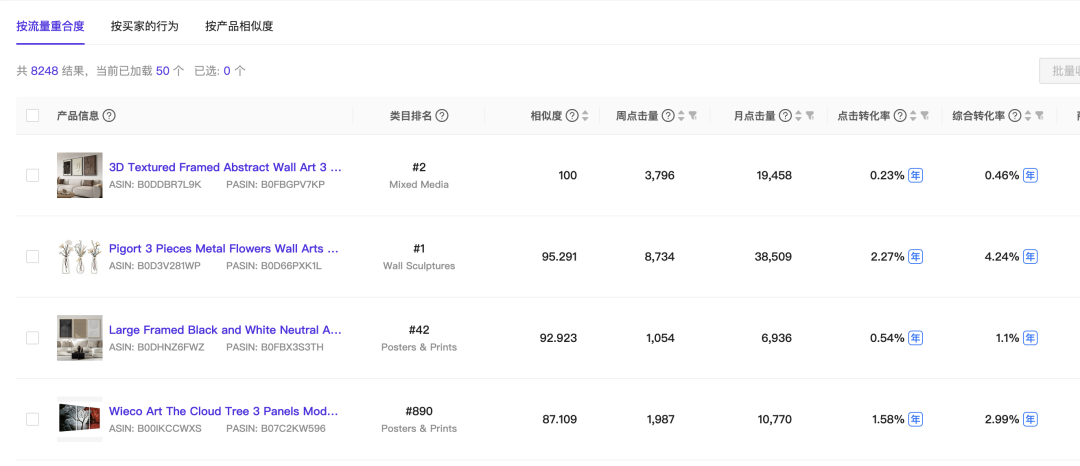 非標(biāo)品競(jìng)品分析：不是找同款，而是找同場(chǎng)景