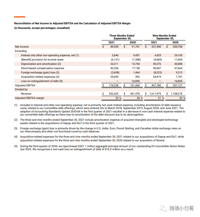 美国Etsy平台第三季度报告解读,Etsy平台算法揭秘!