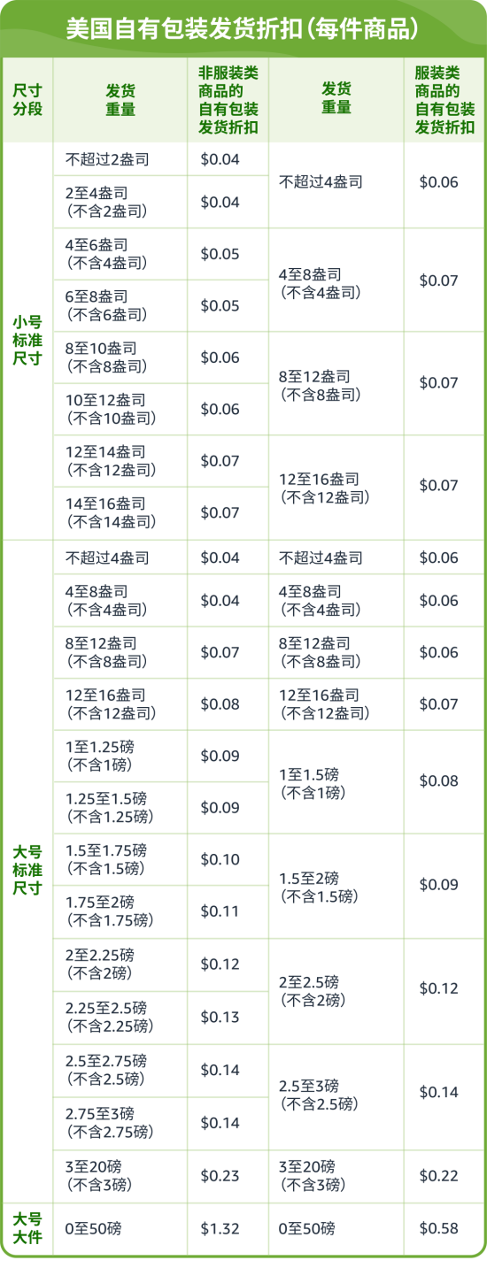 卖家必备神器！亚马逊降本增效新招式，轻松破解绿色流量难题！