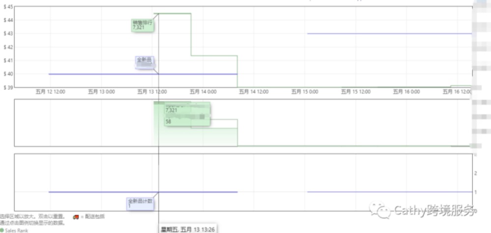 加拿大大小类目排名第一! 连续稳定出单五天!点击查看多个优秀案例