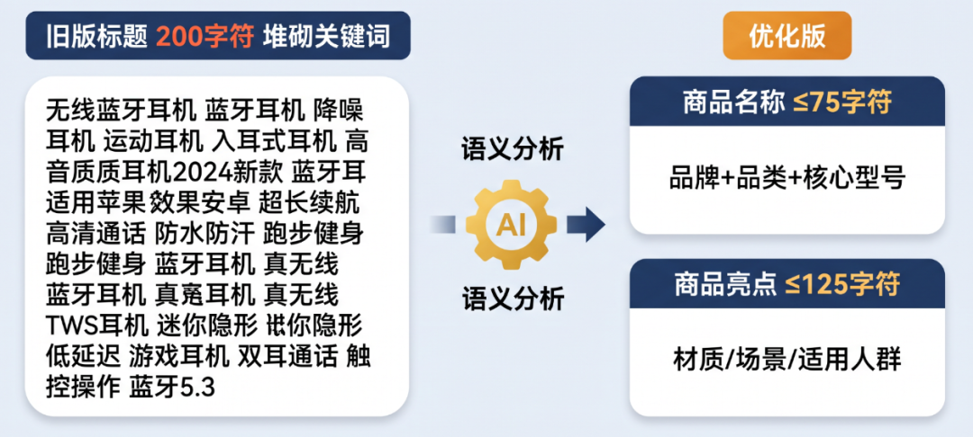 改完标题才发现的10个坑,今天一次讲透!