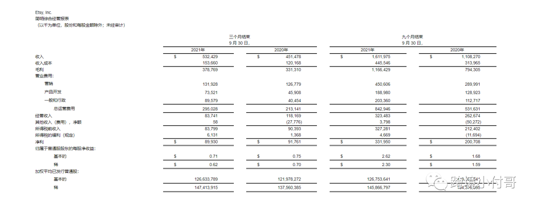 美国Etsy平台第三季度报告解读,Etsy平台算法揭秘!