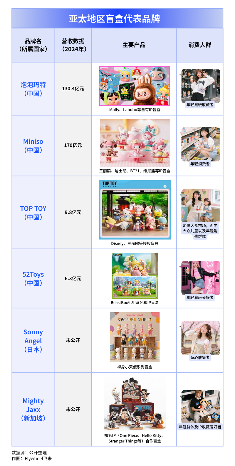 潮玩盲盒出海热：Labubu神话能否复刻？