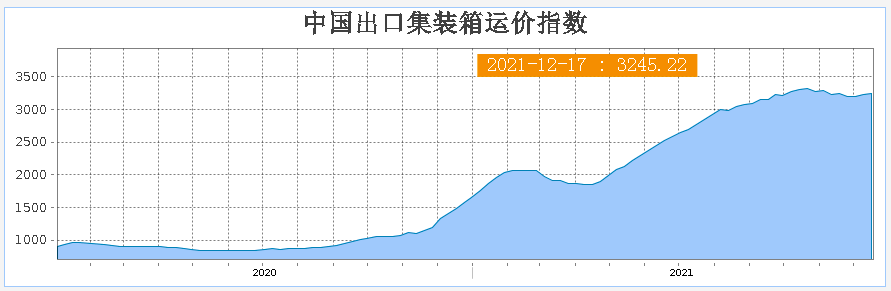 2022年，跨境DTC品牌出海的十个关键词