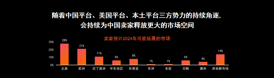 雨果跨境创始人兼CEO翁耀雄：2024年是跨境电商行业“内卷年”丨跨境名人堂第45期