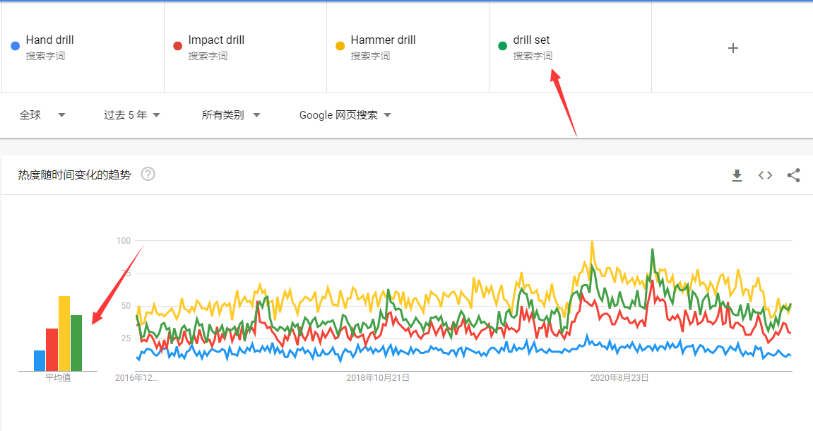 B2C出海行业趋势洞察：电动工具品类分析及案例分享