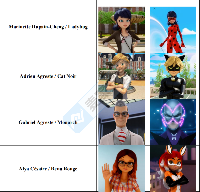 26-cv-09181｜Miraculous瓢虫少女商标版权双维权，TRO已立案