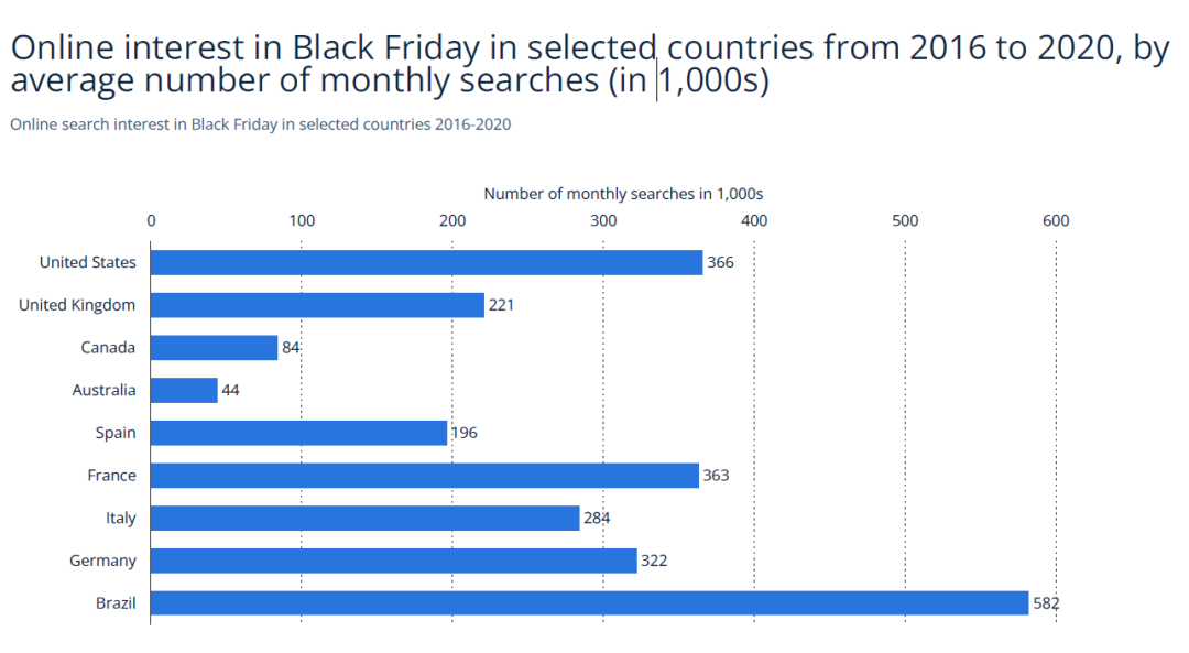 美客多黑五大促什么好卖？看看消费者偏好和往年爆款就够了！