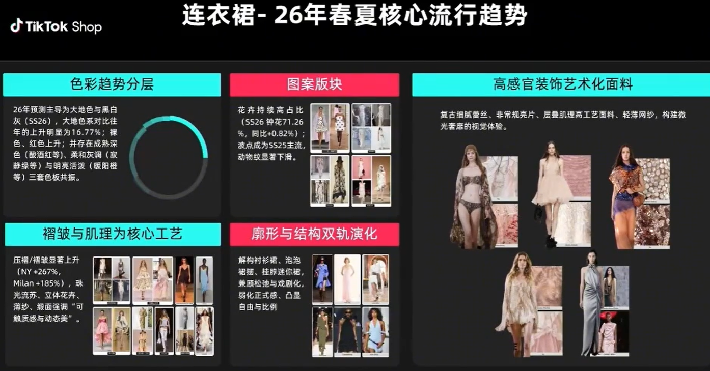 这些春夏爆款,TikTok全托管正在到处找货